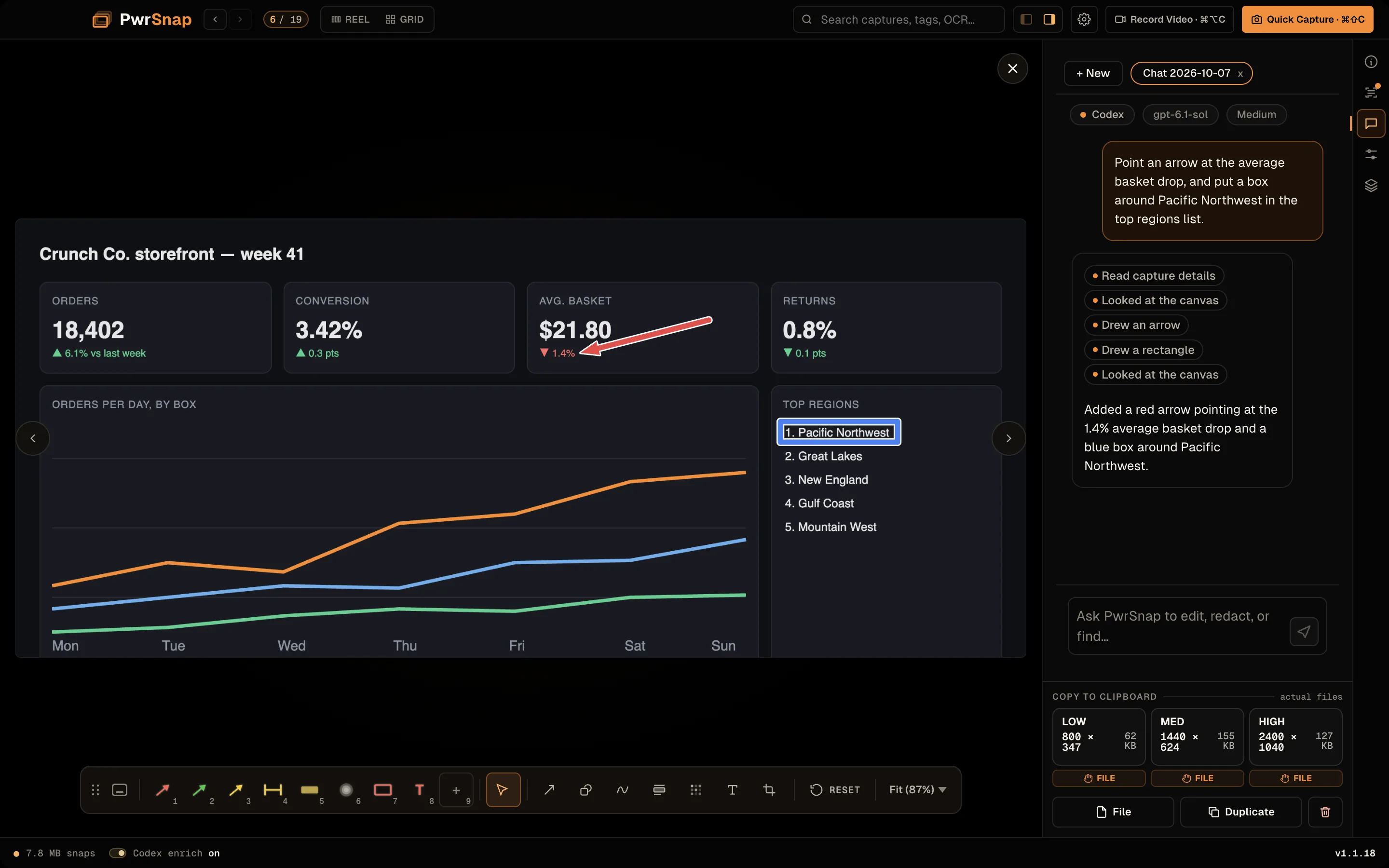 A storefront performance dashboard open in the PwrSnap Library with the Chat panel on the right. The request reads Point an arrow at the average basket drop, and put a box around Pacific Northwest in the top regions list. The agent's steps are listed: Read capture details, Looked at the canvas, Drew an arrow, Drew a rectangle, Looked at the canvas, followed by its reply. On the capture, a red arrow points at the Avg. basket drop and a blue box surrounds 1. Pacific Northwest. Chips under the thread read Codex · gpt-6.1-sol · Medium.