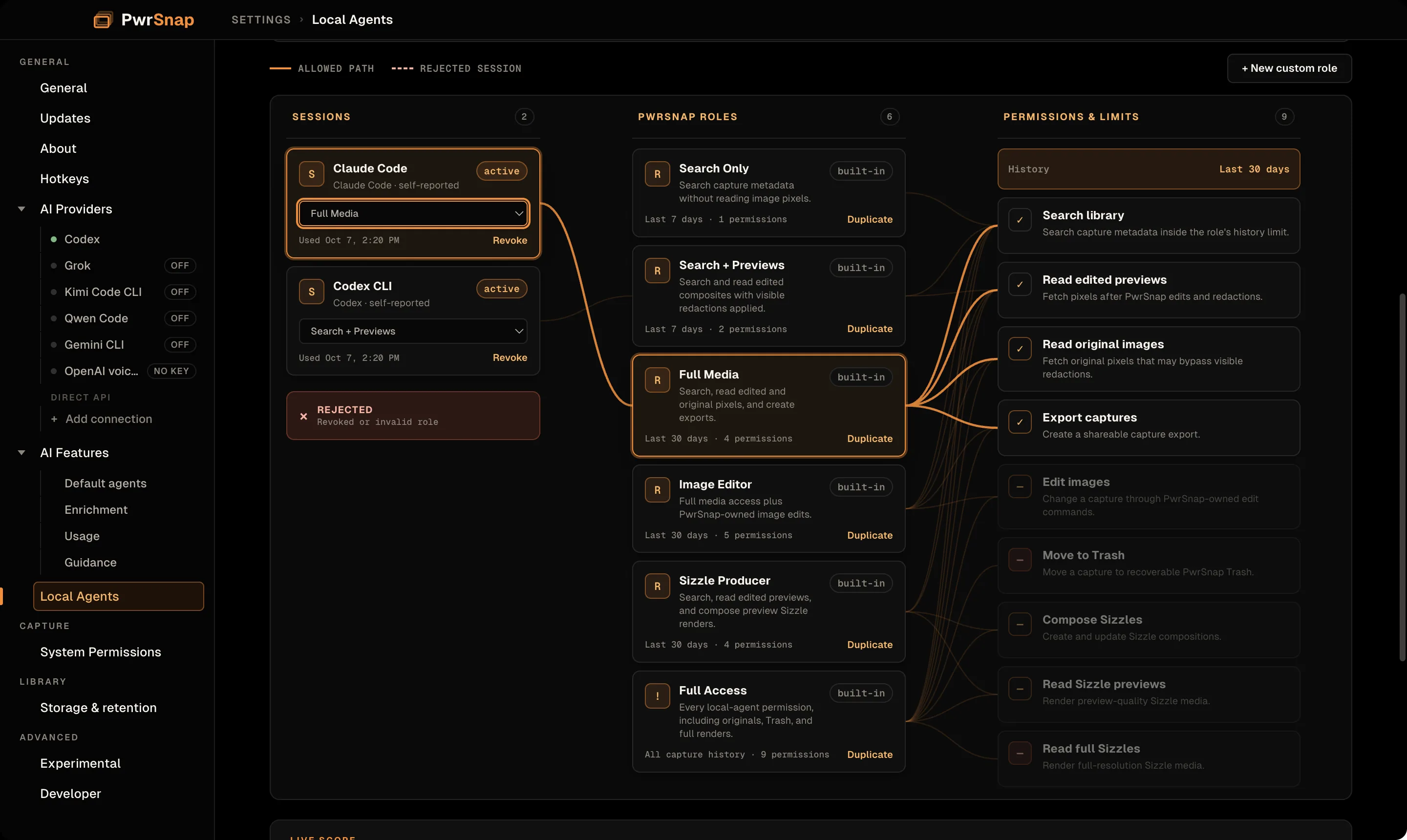 Settings, Local Agents, the authorization graph, under a legend for allowed paths (solid) and rejected sessions (dashed) and a + New custom role button. Three columns. Sessions, 2: Claude Code, self-reported, active, with Full Media in its role dropdown, used Oct 7 at 2:20 PM, and Revoke; Codex CLI, self-reported, active, with Search + Previews, used Oct 7 at 2:20 PM, and Revoke; and a Rejected box for revoked or invalid-role sessions. PwrSnap roles, 6, each marked built-in with its description, history limit, permission count, and a Duplicate link: Search Only (last 7 days, 1 permission), Search + Previews (last 7 days, 2), Full Media (last 30 days, 4), Image Editor (last 30 days, 5), Sizzle Producer (last 30 days, 4), and Full Access (all capture history, 9). Permissions and limits, 9: History, last 30 days; Search library, Read edited previews, Read original images, and Export captures checked; Edit images, Move to Trash, Compose Sizzles, Read Sizzle previews, and Read full Sizzles dimmed. Orange lines trace the path from Claude Code through Full Media to its history limit and four permissions.